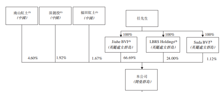 无三代辅助生殖许可证与公立医院“硬刚”，深创投大手笔押注爱维艾夫