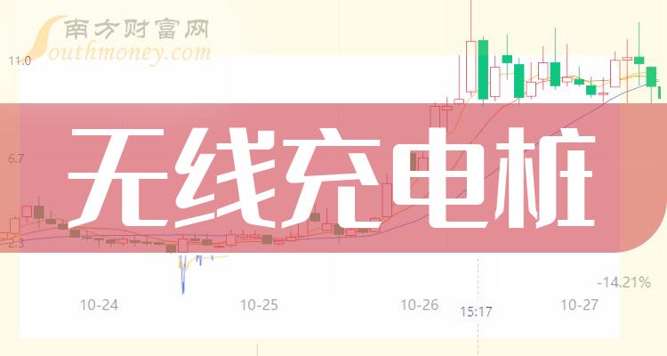 2023年无线充电桩概念相关上市公司，整理好了请查收！（12月29日）