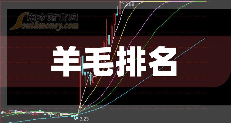 >2023年第三季度：羊毛上市公司净利润排名