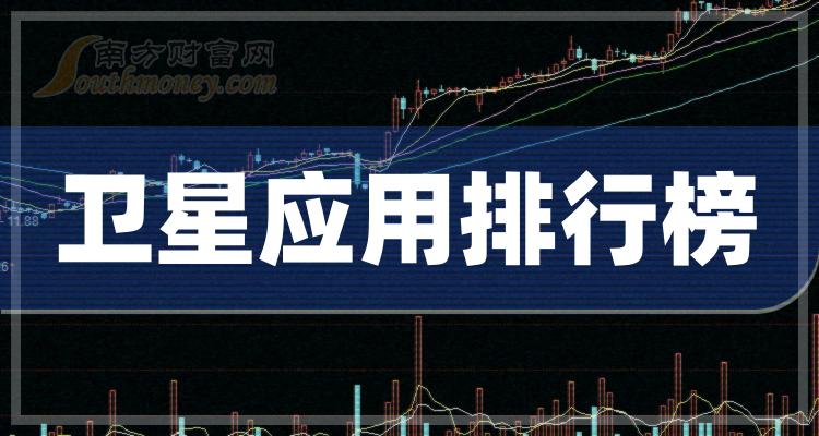 12月29日卫星应用相关企业市盈率排行榜（TOP20）