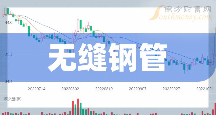 >无缝钢管上市公司概念股，看看有你关注的吗？（2023/12/29）