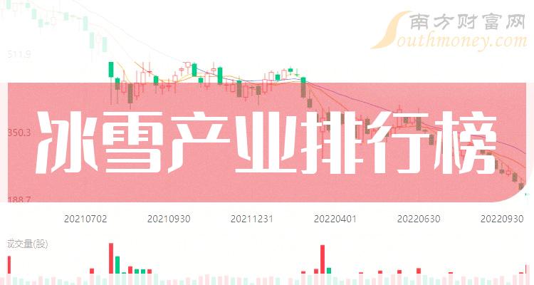 冰雪产业TOP10排行榜：第三季度股票每股收益排名一览