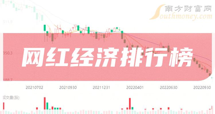 网红经济相关公司哪个好_2023年第三季度毛利率排行榜