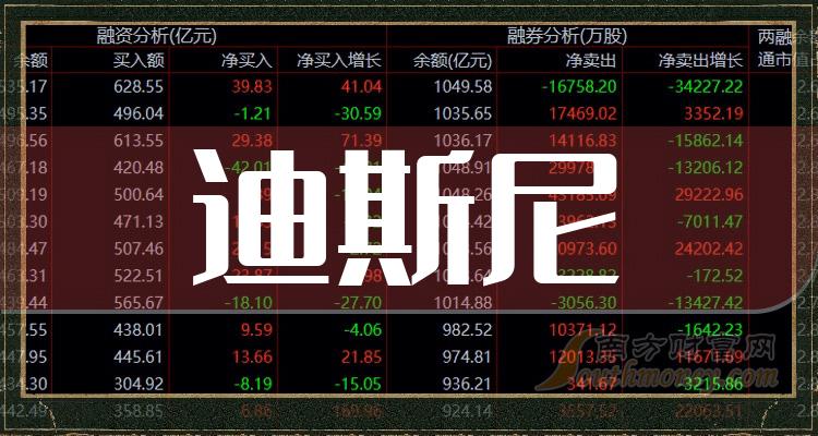 迪斯尼股票概念，上市公司名单了解一下！（2023/12/29）