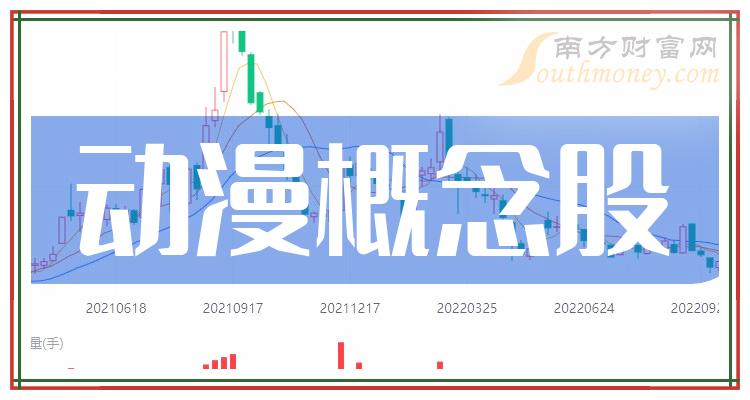 >动漫概念股：12月29日市值排行榜一览