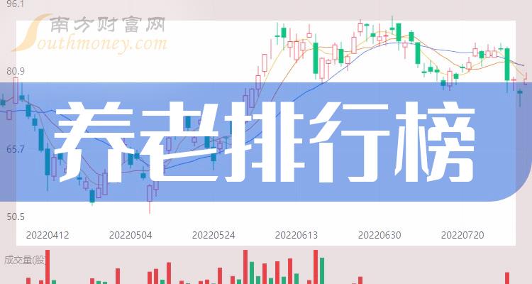养老相关企业前十名_第三季度毛利率排行榜