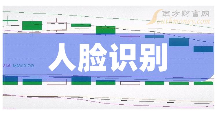 2023年人脸识别上市公司龙头股票名单都在这里啦！（2023/12/29）