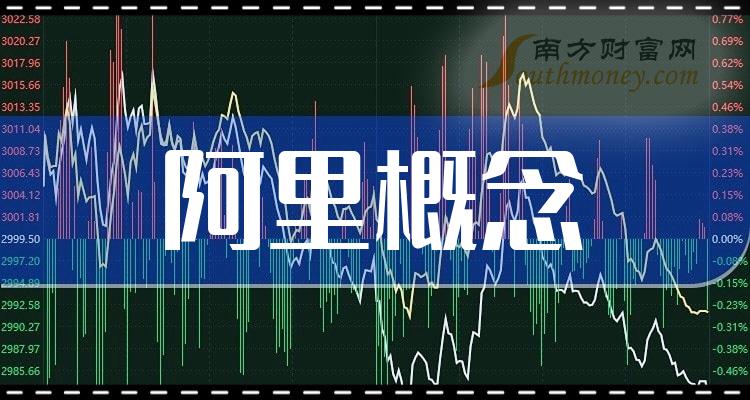 阿里概念TOP10排行榜：2023年12月29日股票成交额排名一览