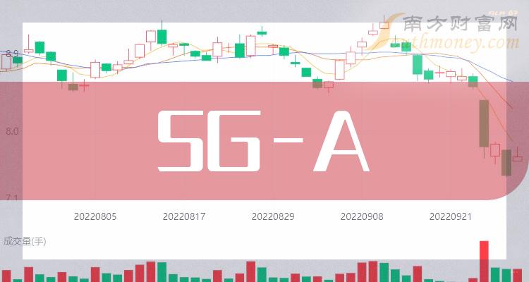 5G-A概念上市公司：营收增幅排行榜前十的股票一览（三季度）