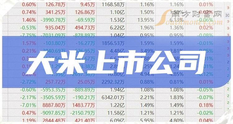 第三季度：大米概念上市公司每股收益排名前十的股票