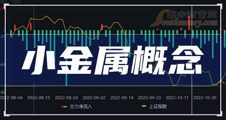 >小金属概念概念龙头股：共三只，牢记别错过！（2023/12/29）