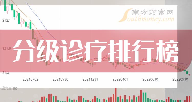 >【分级诊疗排名】2023第三季度企业每股收益排行榜一览