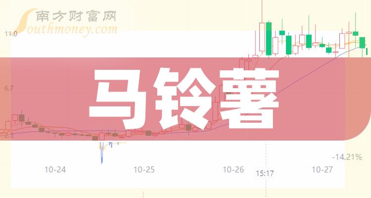 >马铃薯上市公司概念股2023年，这些个股值得关注！（12月29日）