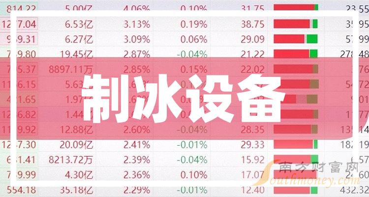 >2023年制冰设备行业上市公司名录，记得收藏！（12月29日）