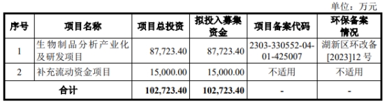 湖州申科终止科创板IPO 原拟募资10.27亿元