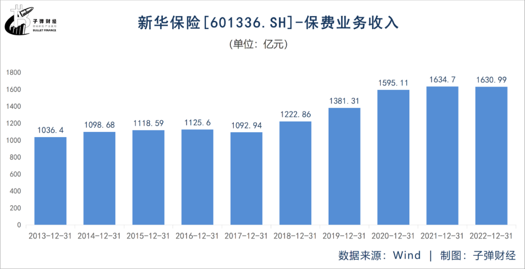 万亿新华保险“戏剧一幕”：新掌门杨玉成走马上任，原董事长万峰获刑