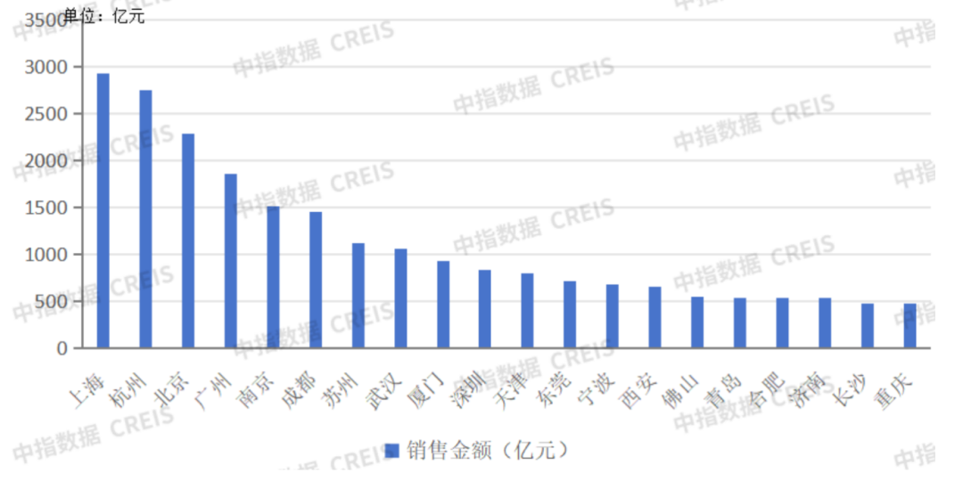 2023楼市收官，这几家房企超额完成业绩目标！