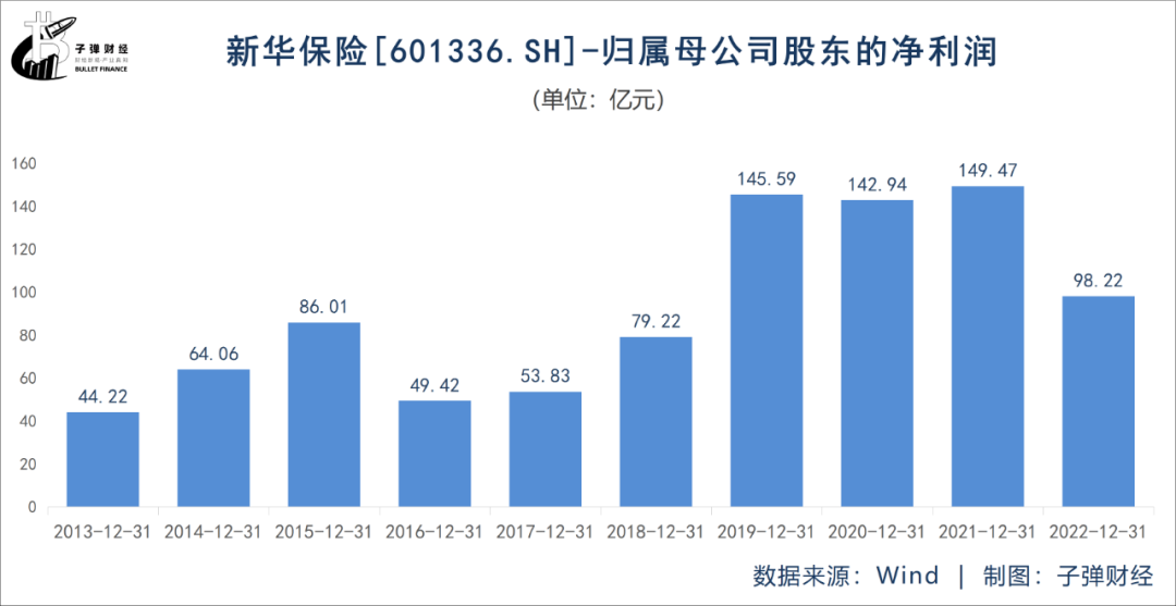 万亿新华保险“戏剧一幕”：新掌门杨玉成走马上任，原董事长万峰获刑