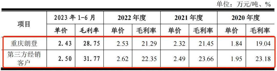 德斯泰数千万专利纠纷悬而未决，与亲属关联交易遭问询