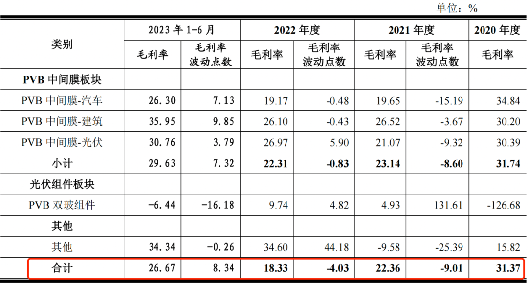 德斯泰数千万专利纠纷悬而未决，与亲属关联交易遭问询