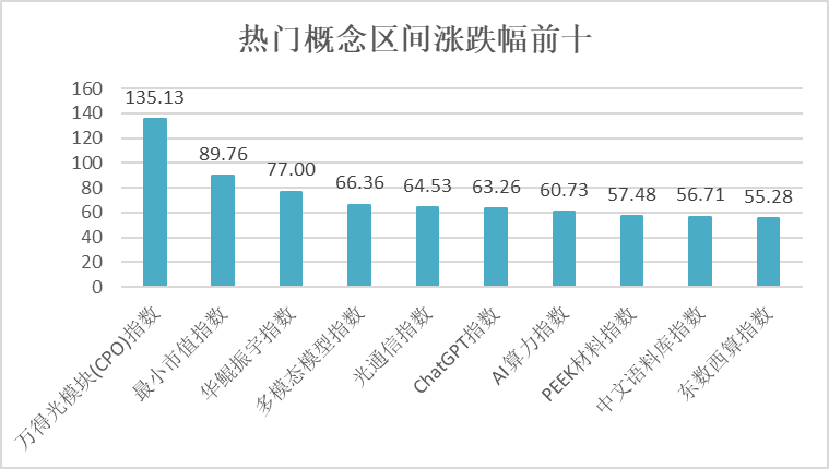 告别2023：我们与牛市的距离