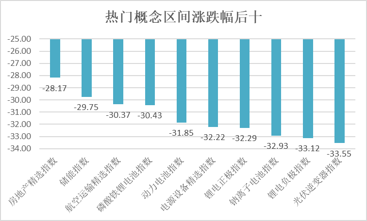 告别2023：我们与牛市的距离