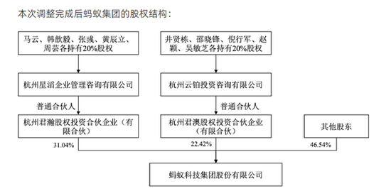 马云放手支付宝