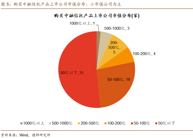 又有两家上市公司“踩雷”中融信托产品，涉及本金合计7000万元