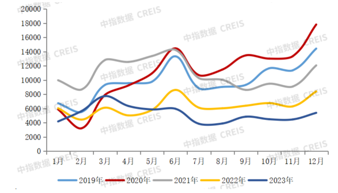 2023楼市收官，这几家房企超额完成业绩目标！