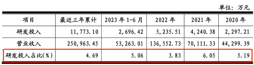 德斯泰数千万专利纠纷悬而未决，与亲属关联交易遭问询