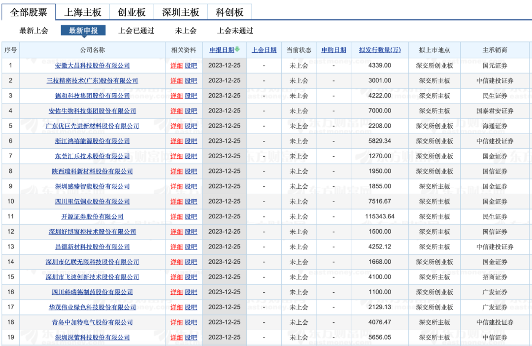 德斯泰数千万专利纠纷悬而未决，与亲属关联交易遭问询