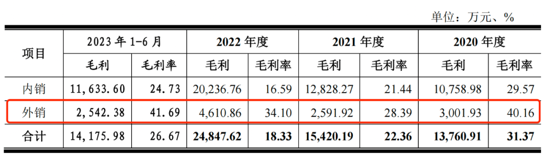 德斯泰数千万专利纠纷悬而未决，与亲属关联交易遭问询