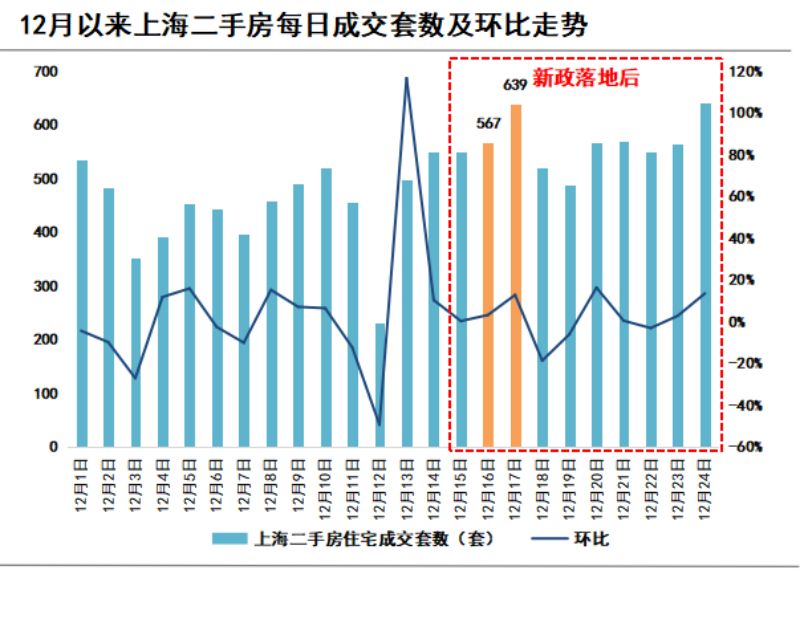 上海楼市新政落地，银行房贷利率最低仅4.1%，审批最快两周内出结果