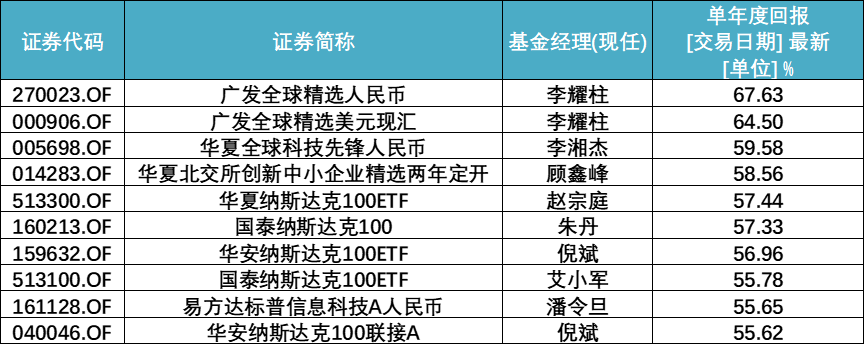 告别2023：我们与牛市的距离