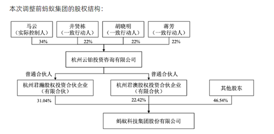 马云放手支付宝