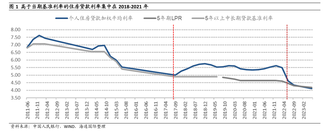 部分存量房贷利率今日起下调10BP