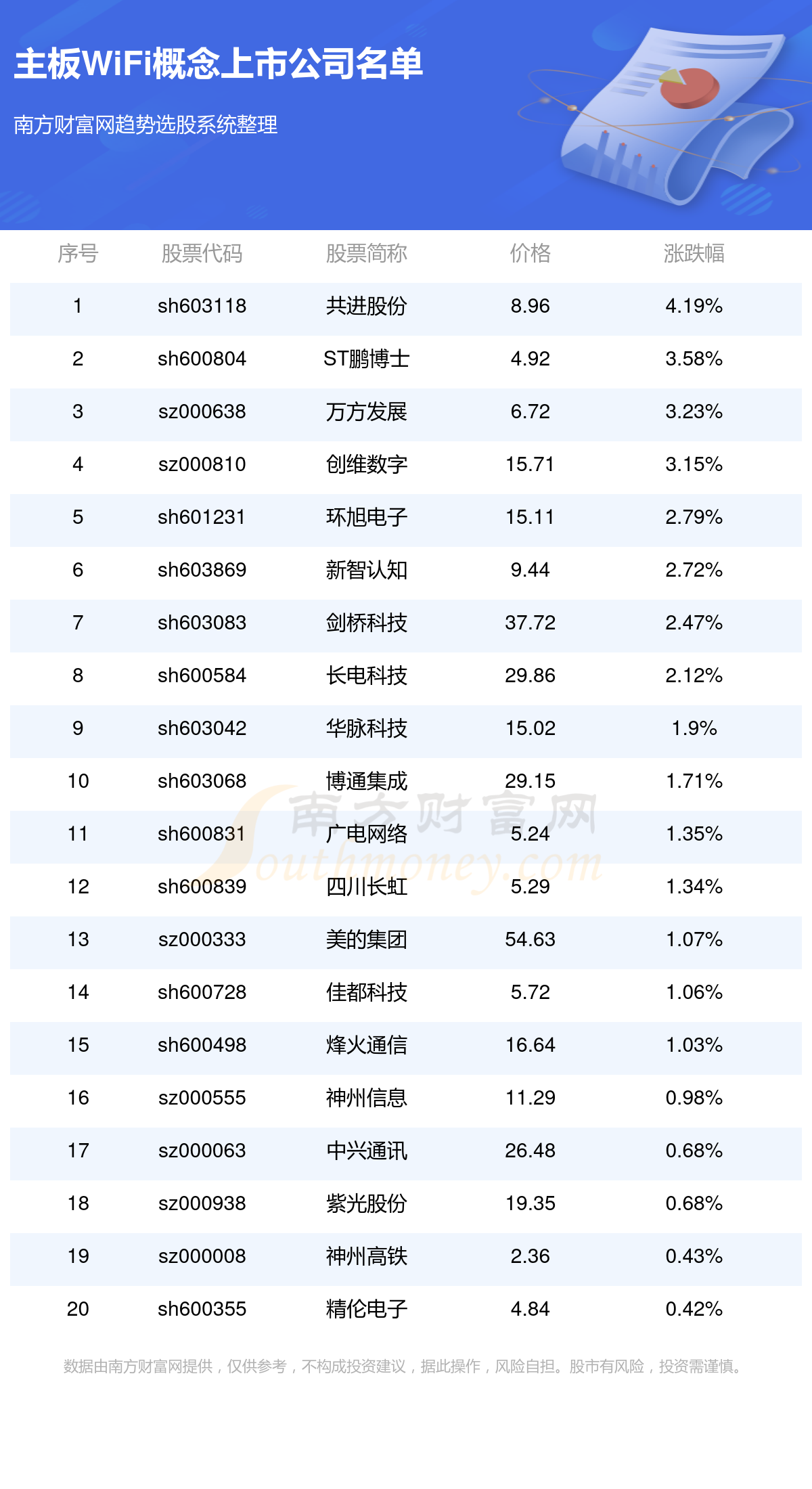 主板WiFi公司_主板WiFi概念上市公司名单(12/29)