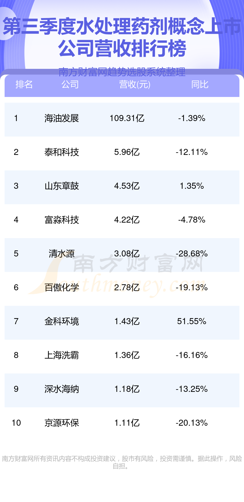 水处理药剂10强排行榜