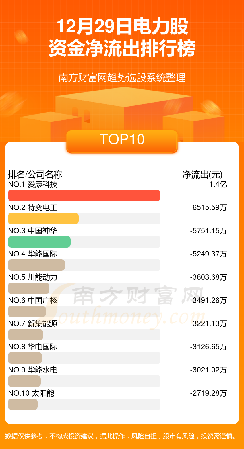 电力股资金流向查询（12月29日）