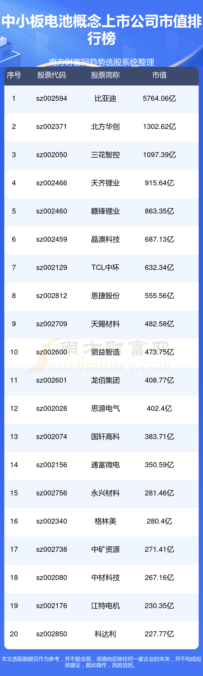 2024中小板电池概念上市公司市值排名(1/1)