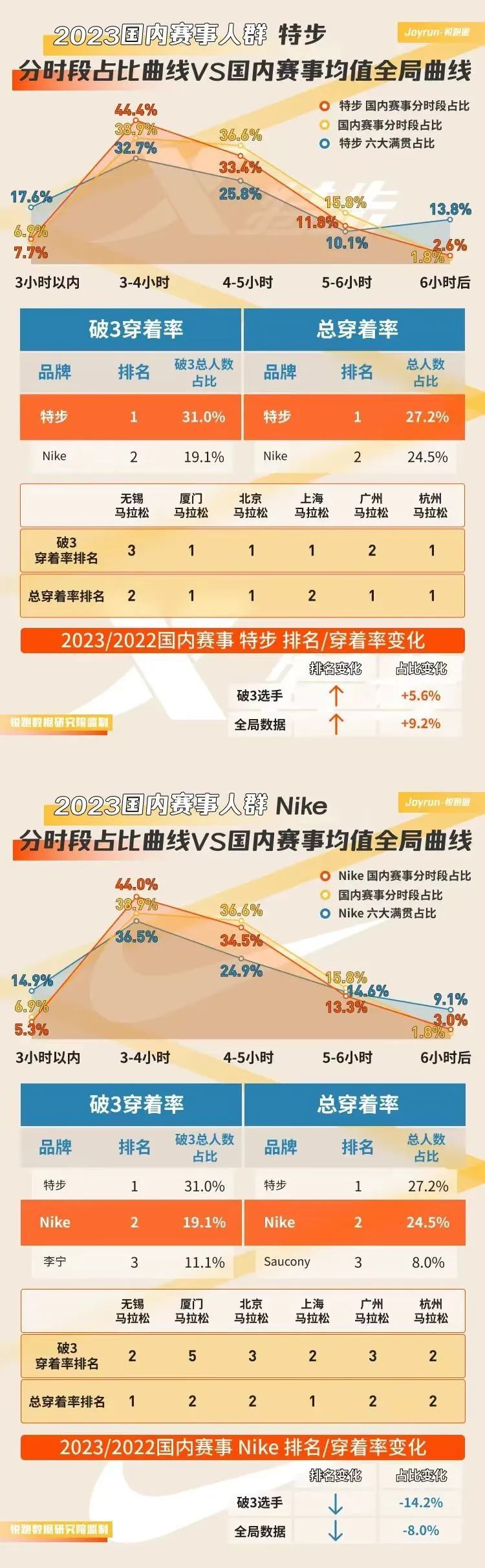 2024年新年首稿，我们为什么只谈跑步