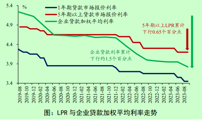 部分存量房贷利率今日起下调10BP