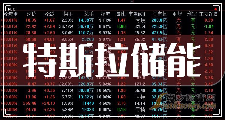 终于有人把特斯拉储能上市公司龙头股说清楚了：2只收好（2023/12/29）