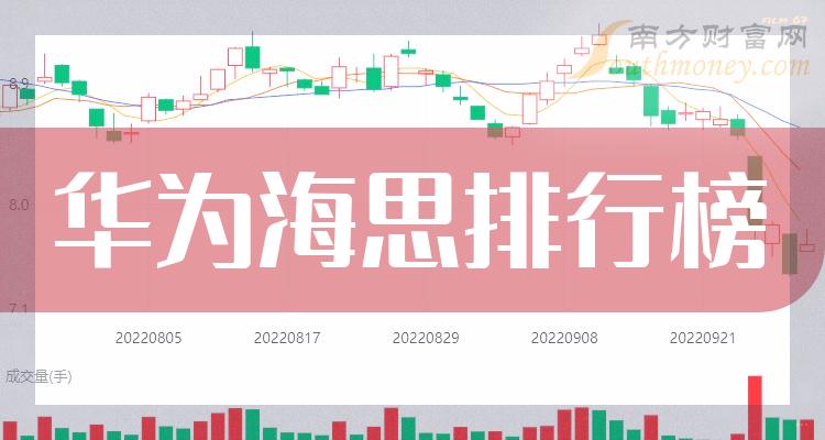 华为海思上市公司十强是哪几家_2023年第三季度每股收益排行榜