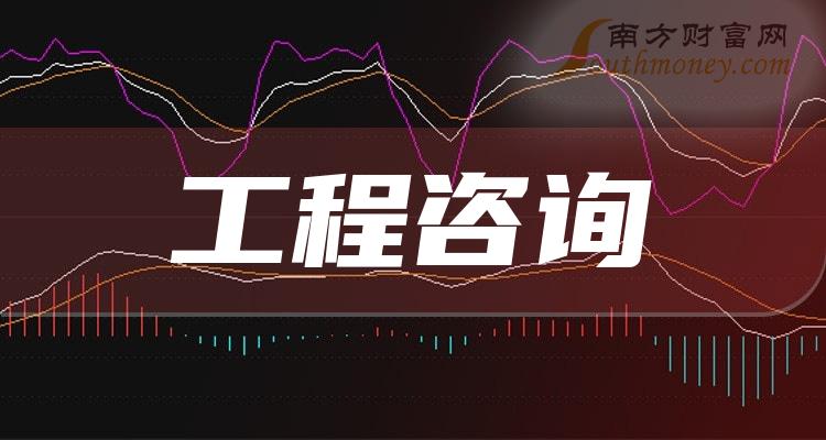 工程咨询概念股：2023第三季度毛利率排行榜一览