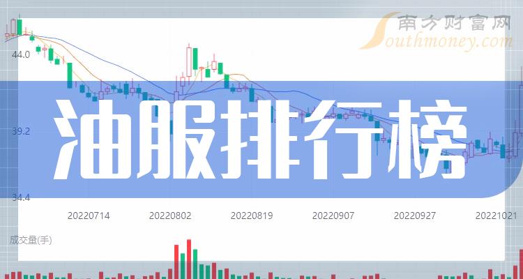 每股收益榜|2023年第三季度油服企业TOP20排行榜一览！