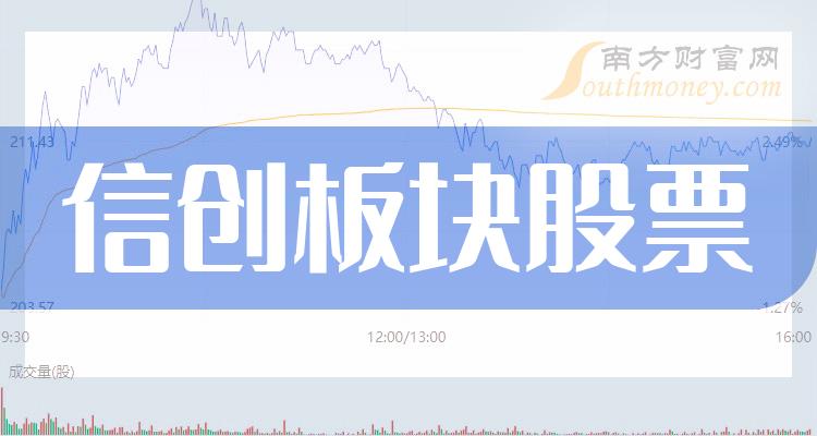 信创板块股票，2023年12月29日主力净流入前十排行榜