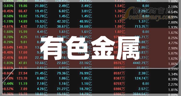 >有色金属十大相关公司排名_2024年1月1日成交额排行榜