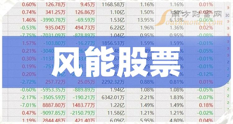 >中小板风能上市公司,十大风能企业股票(附股)