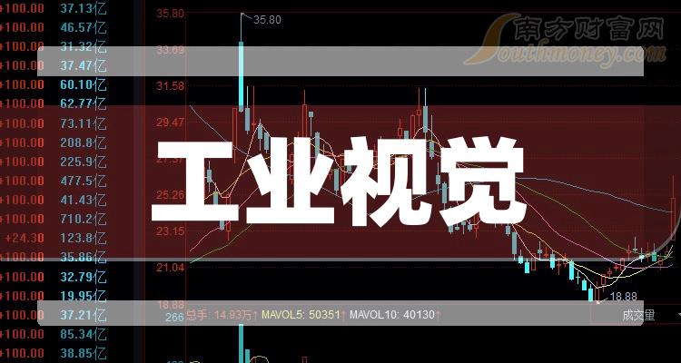 1月1日工业视觉概念上市公司市盈率榜：凤凰光学1145.5倍